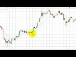 Binary Option Tutorials - forex just My Forex Strategy - A Simple Forex 