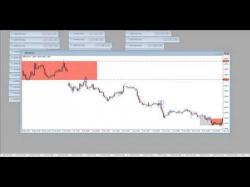 Binary Option Tutorials - forex trend Naked Forex Trend Trading
