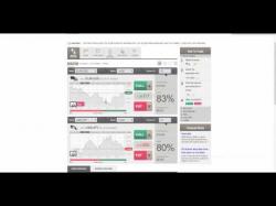 Binary Option Tutorials - AlfaTrade Strategy NordFX Binary Review By FXEmpire.co