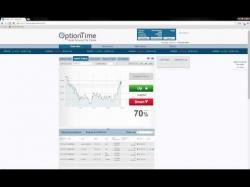 Binary Option Tutorials - OptionTime Video Course Option Time Review - DON'T Join Opt