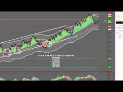 Binary Option Tutorials - trading takes Over trading on a Monday. CL Crude 