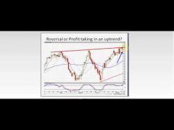 Binary Option Tutorials - trading powerful Powerful Candlestick Breakouts - Tr