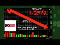 Binary Option Tutorials - PWR Trade Quanta Services (NYSE:PWR) Stock Tr