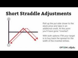 Binary Option Tutorials - PutandCall Strategy Short Straddle Option Strategy - Ho