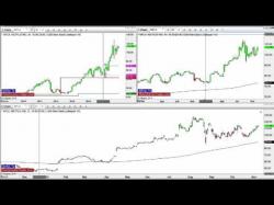 Binary Option Tutorials - trader should Stock Trend Trader Analysis