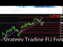 Binary Option Tutorials - 365 Trading Strategy Strategy Trading EU Forex