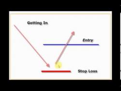 Binary Option Tutorials - trading webinar Swing Trading Webinar - Basic Techn