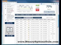 Binary Option Tutorials - binary options trading The Forex Signals Review ❉ Binary T