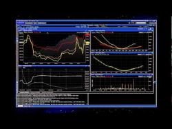 Binary Option Tutorials - Interactive Options Strategy The Volatility Lab in Interactive B