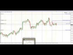 Binary Option Tutorials - trading dengan Trading +130 Pips di EUR AUD Dengan
