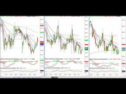 Binary Option Tutorials - trading takes Trading after Work