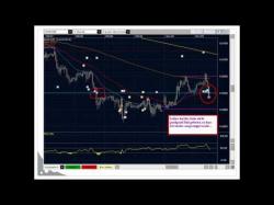 Binary Option Tutorials - trading webinar Trading-Webinar: Mit der Markttechn