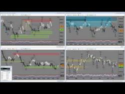 Binary Option Tutorials - trading trial Trading Week In Review, Trade of th