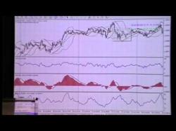 Binary Option Tutorials - Instant Profits Strategy Tutorial from Conrad: The Instant P