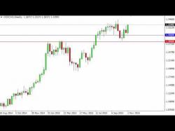 Binary Option Tutorials - forex brokers USD/CAD Forecast for the week of No