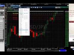 Binary Option Tutorials - GetBinary Strategy Using a New Price Action Pattern to