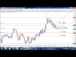 Binary Option Tutorials - trading radar What's On My Naked Forex Price Acti