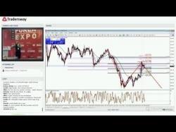 Binary Option Tutorials - trading today Forex Trading Strategy For Today: (