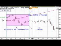 Binary Option Tutorials - trading today Free ABC Trading Method You Can Use