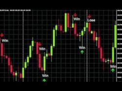 Binary Option Tutorials - trading strategiesbinary What Is Binary Options Trading | Be