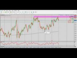 Binary Option Tutorials - forex reversals Detecting Trend Reversals Early As 