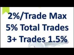 Binary Option Tutorials - forex risk Forex Equity and Risk Management Pt