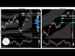 Binary Option Tutorials - trader from 2015 11 02 DAX Day Trading