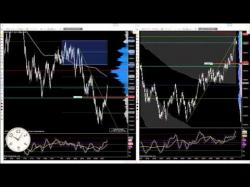 Binary Option Tutorials - trader from 2015 11 05 DAX Day Trading [ trades