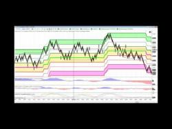 Binary Option Tutorials - trading session 2015 11 08  The Accelerator was 100