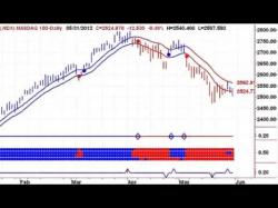 Binary Option Tutorials - trader just Binary Options Trading Guide  ★  St