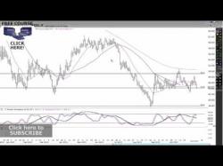 Binary Option Tutorials - trading gold ES And Dow Jones Holding Strong - G