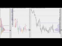 Binary Option Tutorials - trader market Pro Trading Futures | Market Recap 