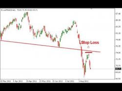 Binary Option Tutorials - OptionRally Strategy What is Stop Loss Strategy