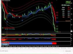 Binary Option Tutorials - trading guide crude oil 8 dec trading signals