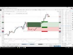 Binary Option Tutorials - trading structure Forex Trading: Combining Structure 
