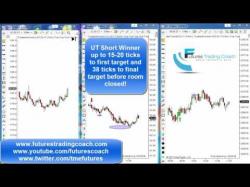 Binary Option Tutorials - trading alert 010917 -- Daily Market Review ES CL