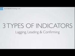 Binary Option Tutorials - trading indicators Technical Indicators - The 3 Differ