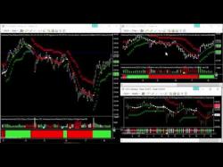 Binary Option Tutorials - trading range CSCO looking wired for a breakout