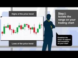 Binary Option Tutorials - trading range Range Trading Binary Options Strate
