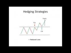 Binary Option Tutorials - binary option hedging How to reduce Risk & Losses in Bina