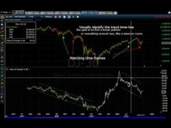Binary Option Tutorials - forex data Trends, Rate of Change graph/indica