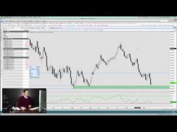 Binary Option Tutorials - forex hunter Forex Trading: How to Defeat Stop H