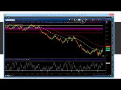 Binary Option Tutorials - trading fearless Lesson 17 Install TOS Charts & Indi