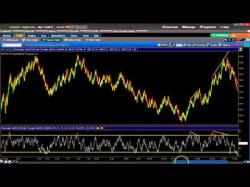 Binary Option Tutorials - trading fearless Lesson 6 RSI Divergence, Day Tradin