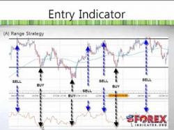 Binary Option Tutorials - forex envelopersi Forex RSI Indicator Strategy