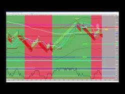 Binary Option Tutorials - trading fibonacci Nexgen Fibonacci Trading Best Trade