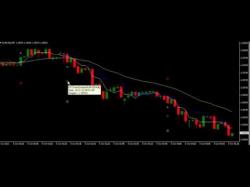 Binary Option Tutorials - trading learning Watch What Are Binary Options? Lear