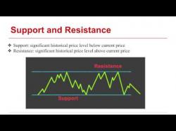 Binary Option Tutorials - forex terms Forex Price Action Trading: Terms a