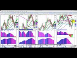 Binary Option Tutorials - trading plan Rob’s Daily Trading Video Live From