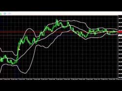Binary Option Tutorials - TradeSolid Video Course Finding Solid Trade Setups With Bol